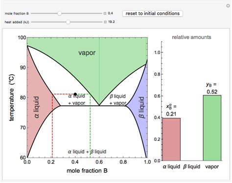 vapor liquid equilibria|vapor liquid equilibrium calculator.